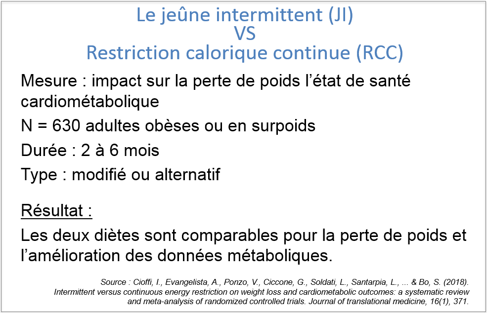 Diètes émergentes : le jeûne intermitent -2 conférence de Catherine Lefebvre au Congrès annuel de médecine 2019 - Médecins francophones du Canada