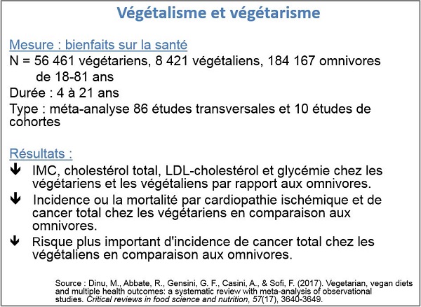 Végétalisme et végétarisme - diète émergente - Conférence de Catherine Lefebvre au Congrès annuel de médecine 2019